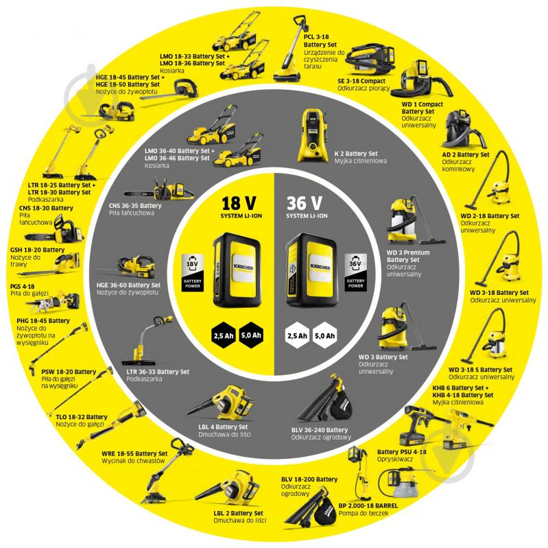 Триммер аккумуляторный Karcher LTR 18-30 - фото 6