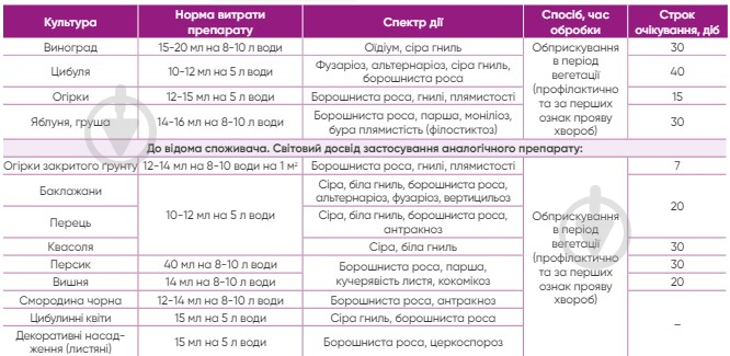 Фунгицид Защитник 100 мл - фото 2