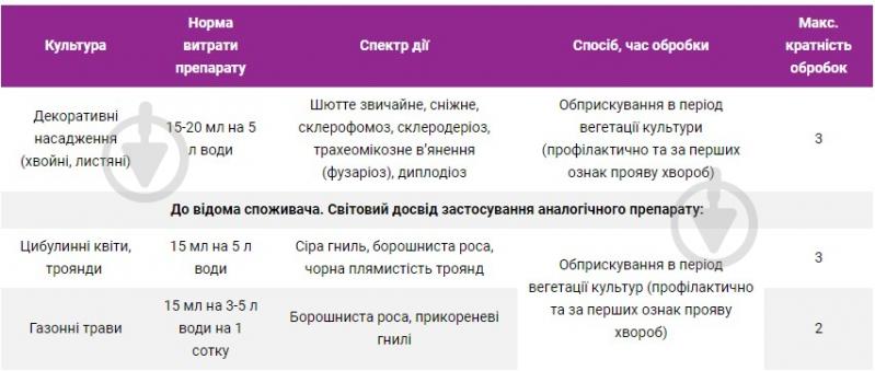 Фунгіцид Аптека садівника Сільвер 30 мл - фото 2