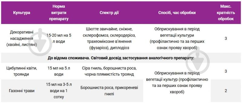 Фунгіцид Сільвер 100 мл - фото 2 Фунгіцид Сільвер 100 мл - фото 2