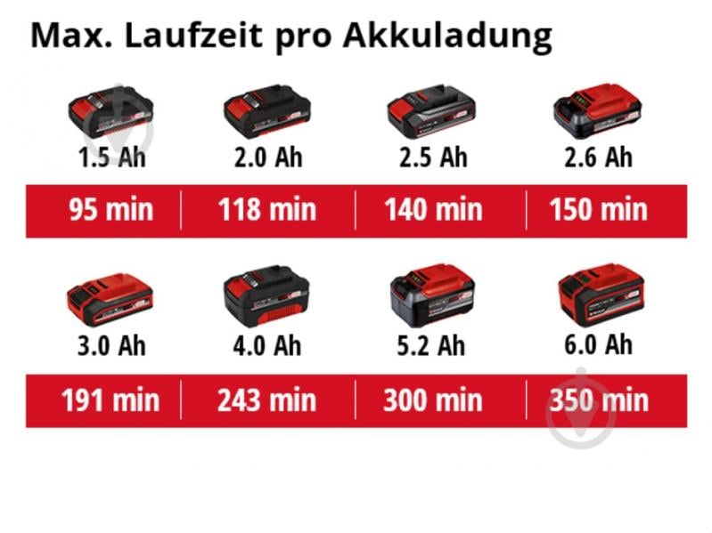 Ліхтар Einhell 18,0V акумуляторний PXC TC-CL 18/1800 Li - Solo 4514115 - фото 7