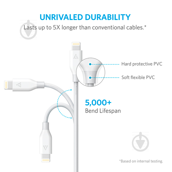 Кабель Anker USB – Apple Lightning 1,8 м white (A8112H21) V3 PowerLine - фото 4