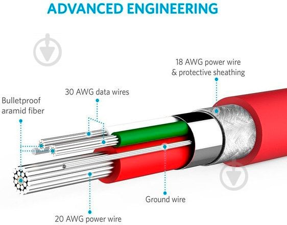 Кабель Anker microUSВ 3 м Red (A8134H91) POWERLINE V3 - фото 3