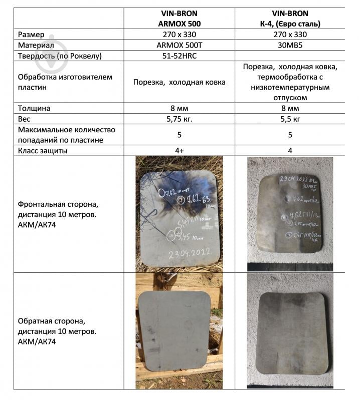 Бронепластина Альтерн К-4, VIN-BRON (ЄВРО СТАЛЬ) 8mm 1шт. 4 класс (Cертификат) - фото 5