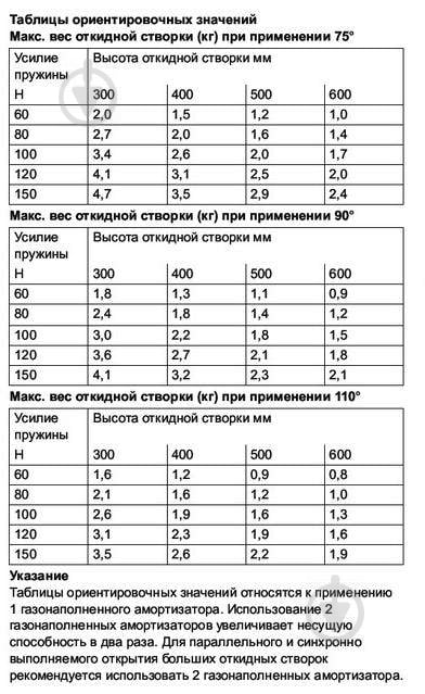 Амортизатор газовый 60N серебряный 373.82.916 (373.82.001) Hafele - фото 6