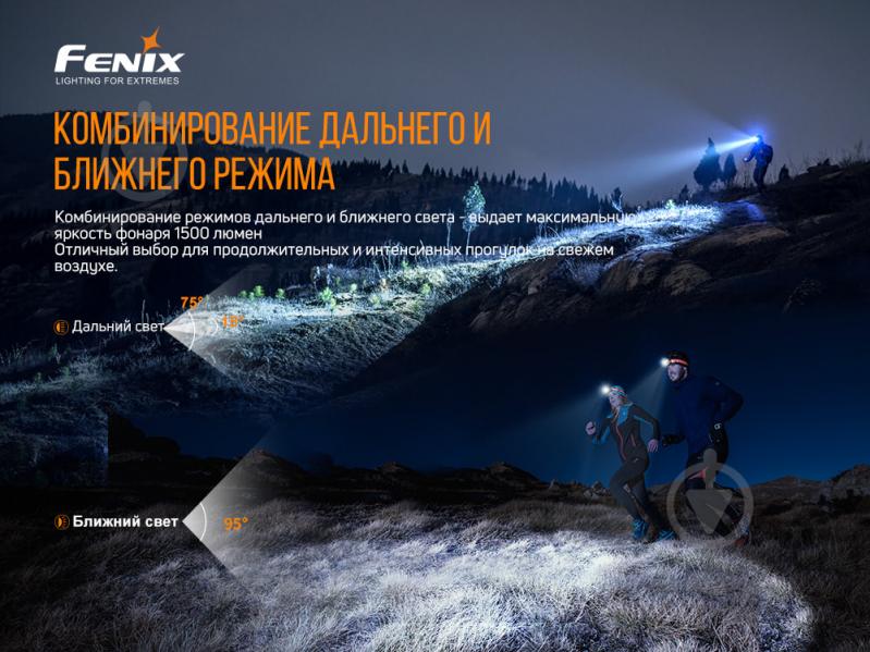 Фонарь налобный Fenix Тактический HM65R-T, 1300лм - фото 20