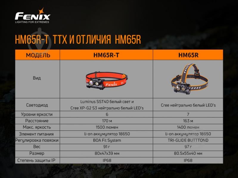 Фонарь налобный Fenix Тактический HM65R-T, 1300лм - фото 25