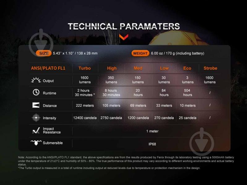 Фонарик Fenix ручной E-CP Black (E-CPblack), 1600лм - фото 15