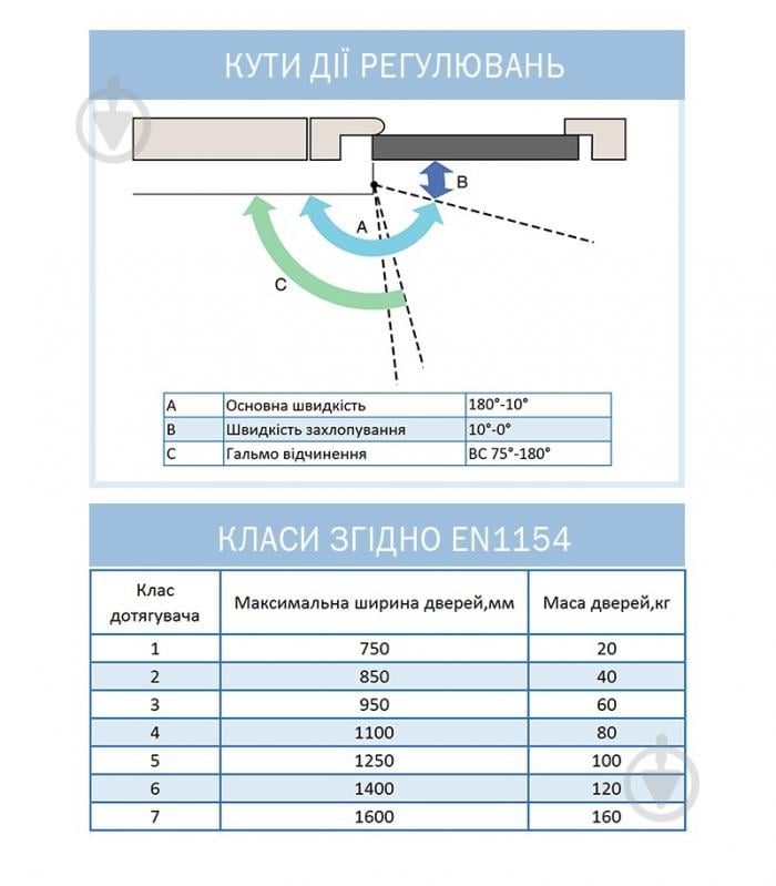 Доводчик дверний RYOBI DS-2055P BC PRL_HO паралельна тяга з фіксацією темно-коричневий 80 кг - фото 5