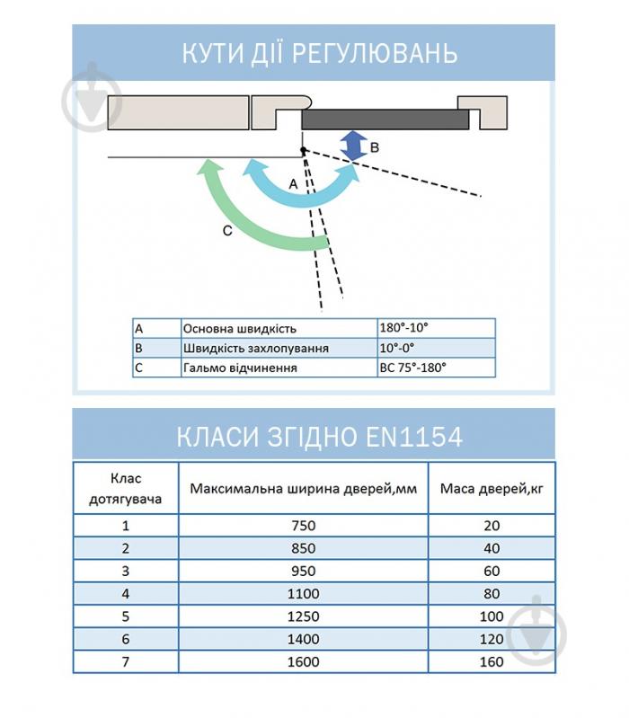 Доводчик дверний RYOBI DS-2055P BC PRL_HO паралельна тяга з фіксацією білий 80 кг - фото 5