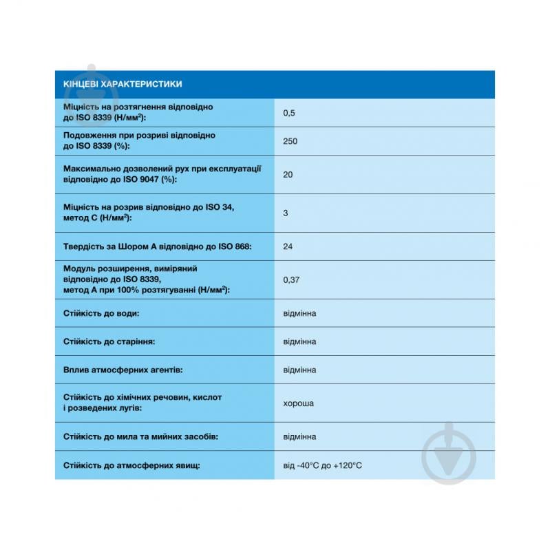 Медицинский силикон защитный для губ OrthoSil без запаха