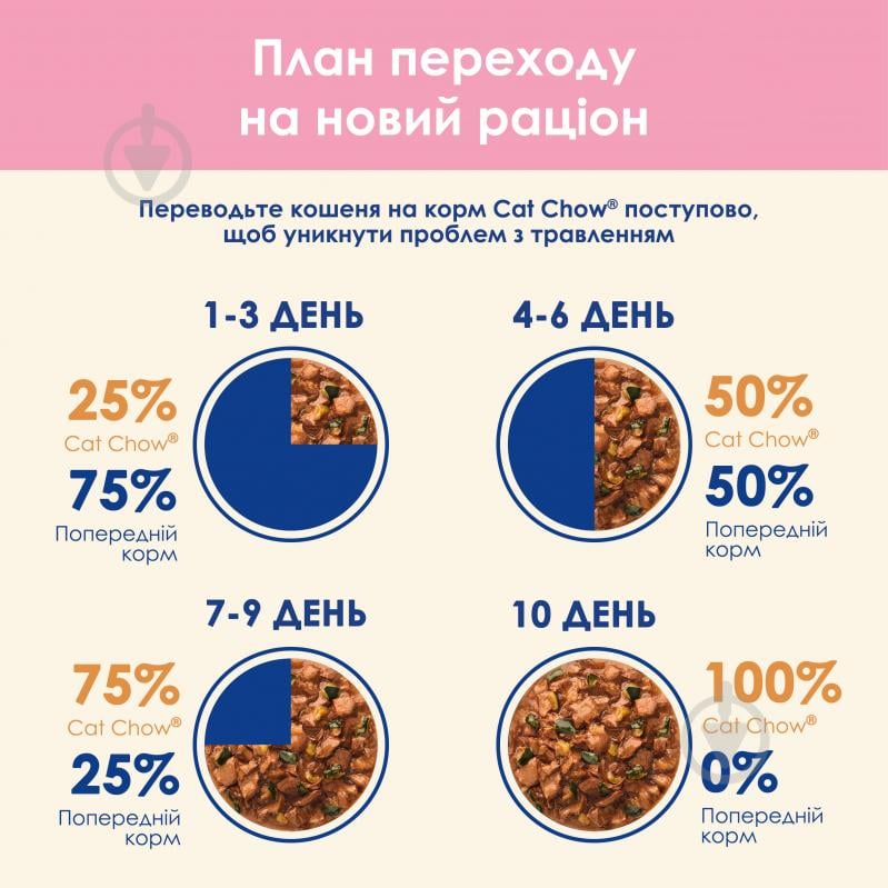 Консерва для кошенят Cat Chow шматочки у підливці з ягням та цукіні 85 г - фото 7