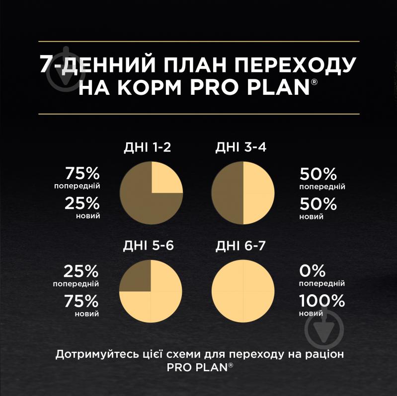 Консерва для стерилизованных котов старше 7 лет Pro Plan Sterilised Senior 7+ с индейкой 85 г - фото 8