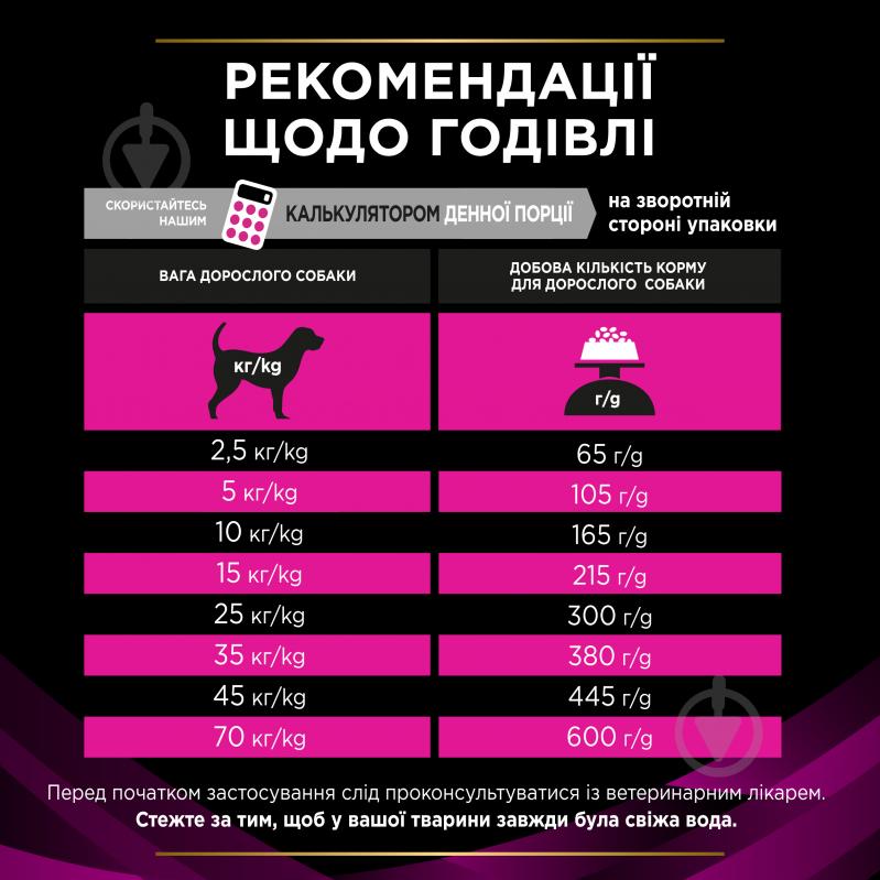 Корм сухий проти струвітних каменів для усіх порід Purina Pro Plan Veterinary Diets UR Urinary 1,5 кг - фото 5