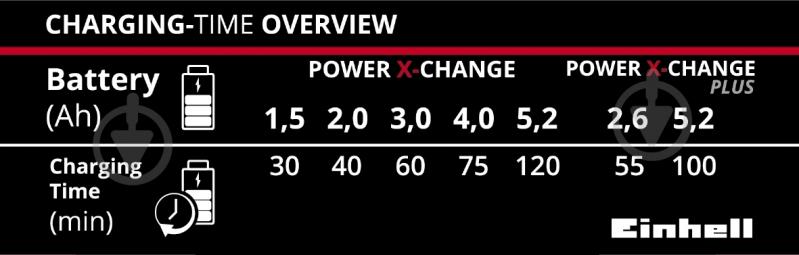 Зарядное устройство Einhell 18,0V X-Change 18 В 4512011 - фото 3 Зарядное устройство Einhell 18,0V X-Change 18 В 4512011 - фото 3