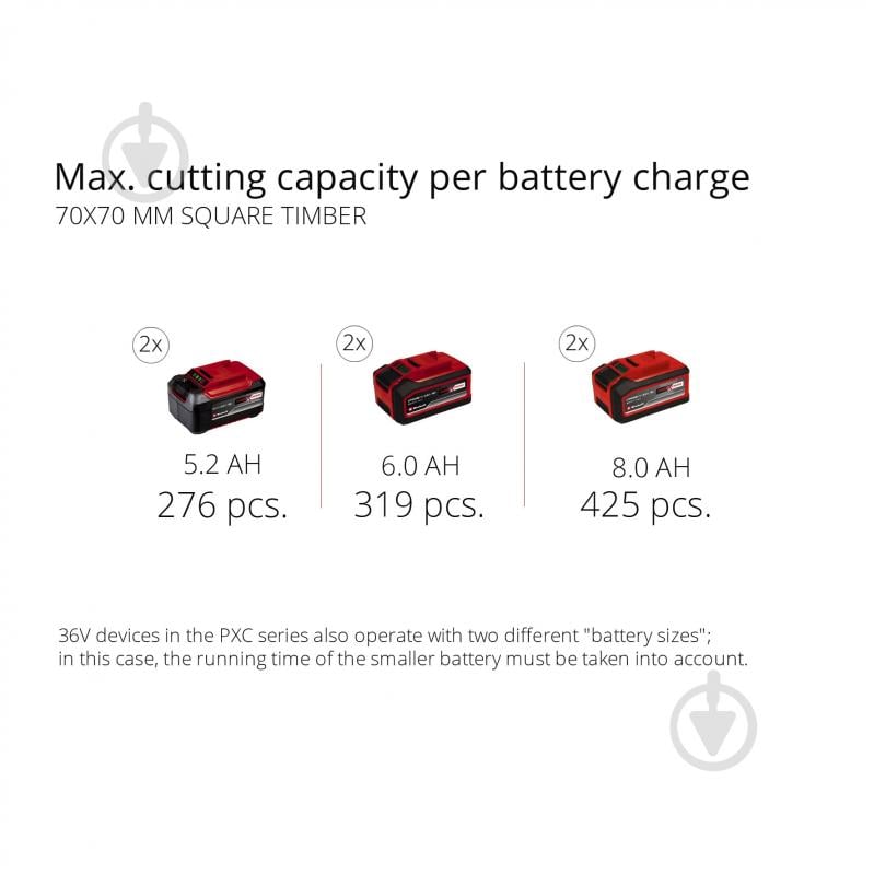 Пила цепная аккумуляторная Einhell Professional PXC GP-LC 36/40 Li BL - Solo - фото 16 Пила цепная аккумуляторная Einhell Professional PXC GP-LC 36/40 Li BL - Solo - фото 16