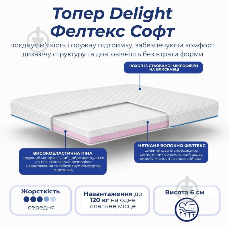 Мини-матрас Фелтекс Софт Delight 170x200 см - фото 2
