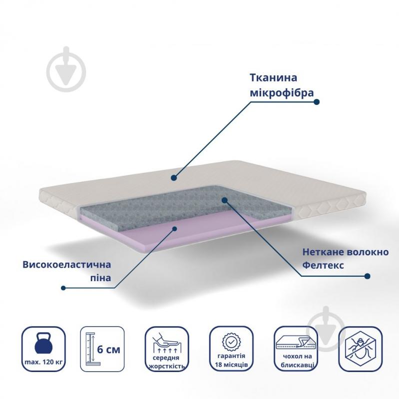 Мини-матрас Фелтекс Софт Delight 80x190 см - фото 2 Мини-матрас Фелтекс Софт Delight 80x190 см - фото 2