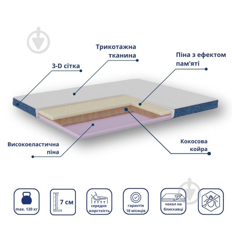 Мини-матрас Облако Delight 110x200 см - фото 2 Мини-матрас Облако Delight 110x200 см - фото 2