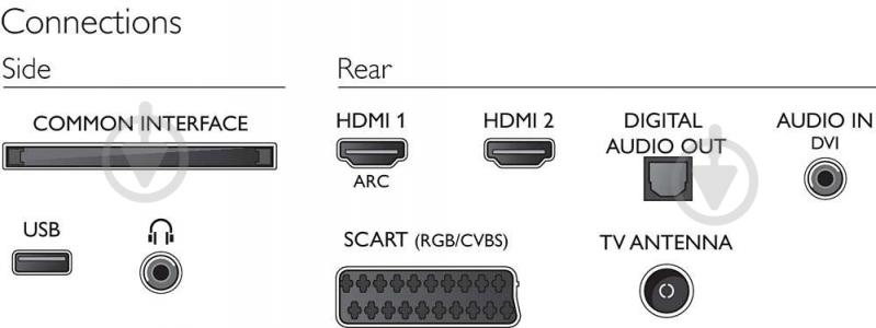 Телевизор Philips 32PHT4101/12 - фото 3 Телевизор Philips 32PHT4101/12 - фото 3