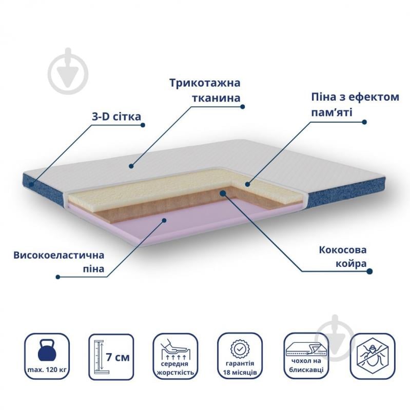 Мини-матрас Облако Delight 170x200 см - фото 2 Мини-матрас Облако Delight 170x200 см - фото 2