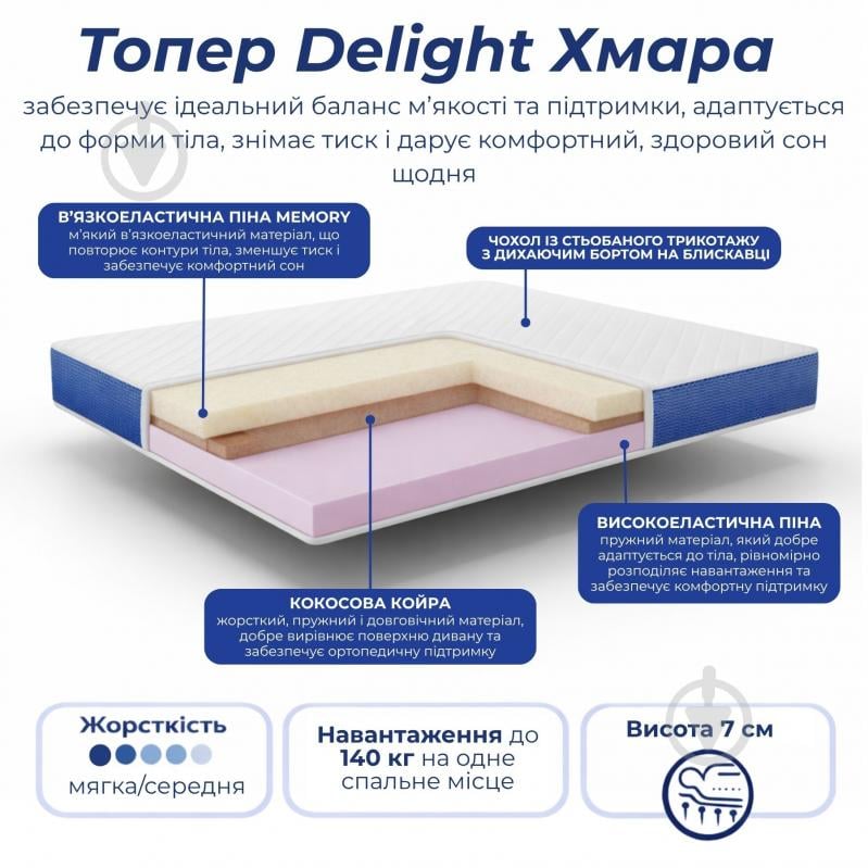Мини-матрас Облако Delight 80x190 см - фото 2