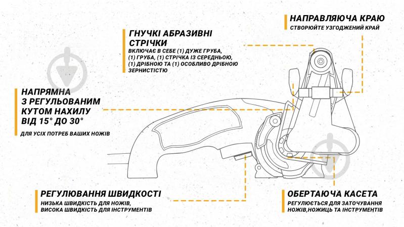 Точило для ножів Ken Onion Edition електрична KTS Work Sharp - фото 6