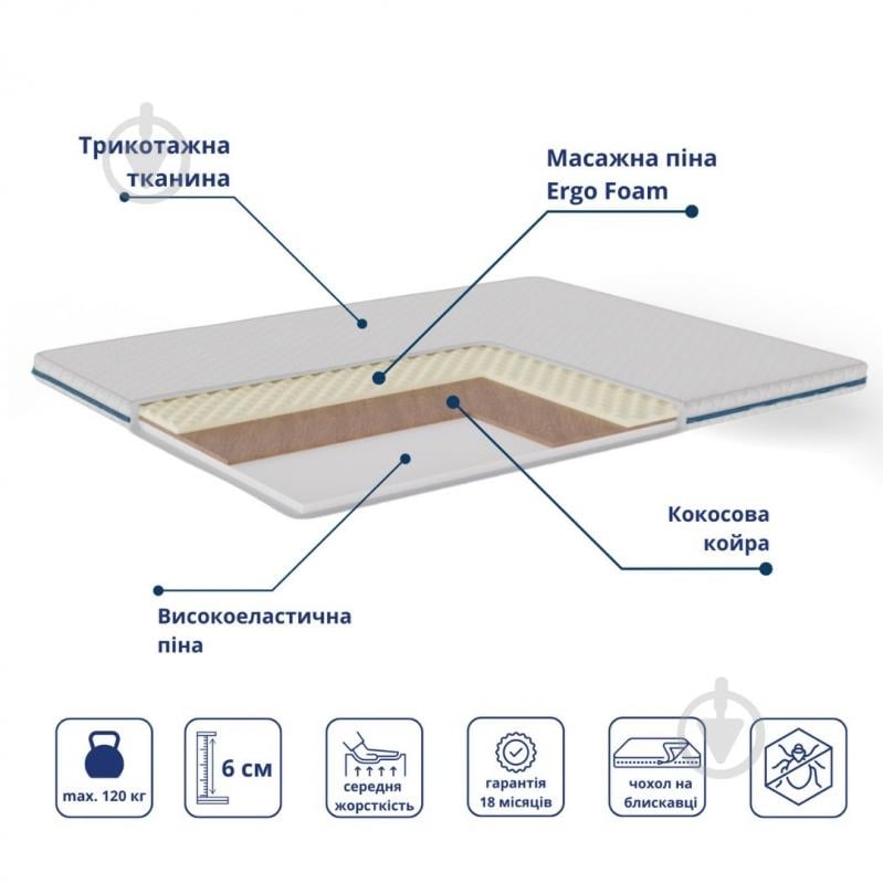 Мини-матрас RelaxTop Delight 180x190 см - фото 2