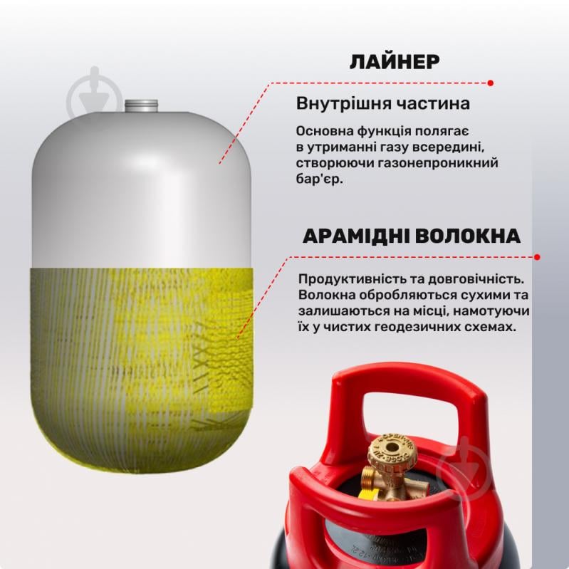 Балон газовий Carbon кевларовий GasBank Single (KEV-5) 12,2 л - фото 3