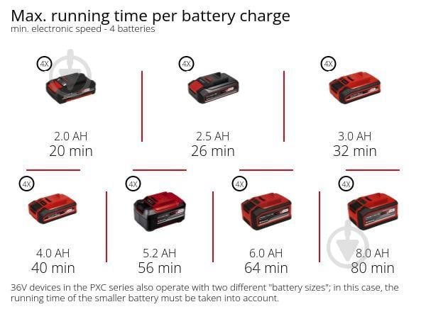 Культиватор Einhell акумуляторний безщітковий PXC GP-CR 36/45 Li E BL - Solo 3431220 - фото 13