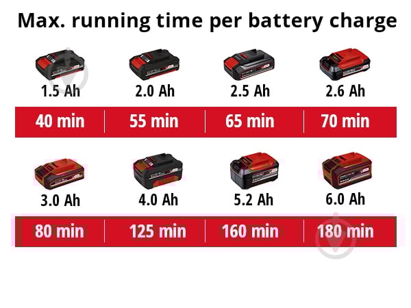 Триммер Einhell X-Change GC-CT 18/24 Li P Solo 3411104 - фото 7 Триммер Einhell X-Change GC-CT 18/24 Li P Solo 3411104 - фото 7