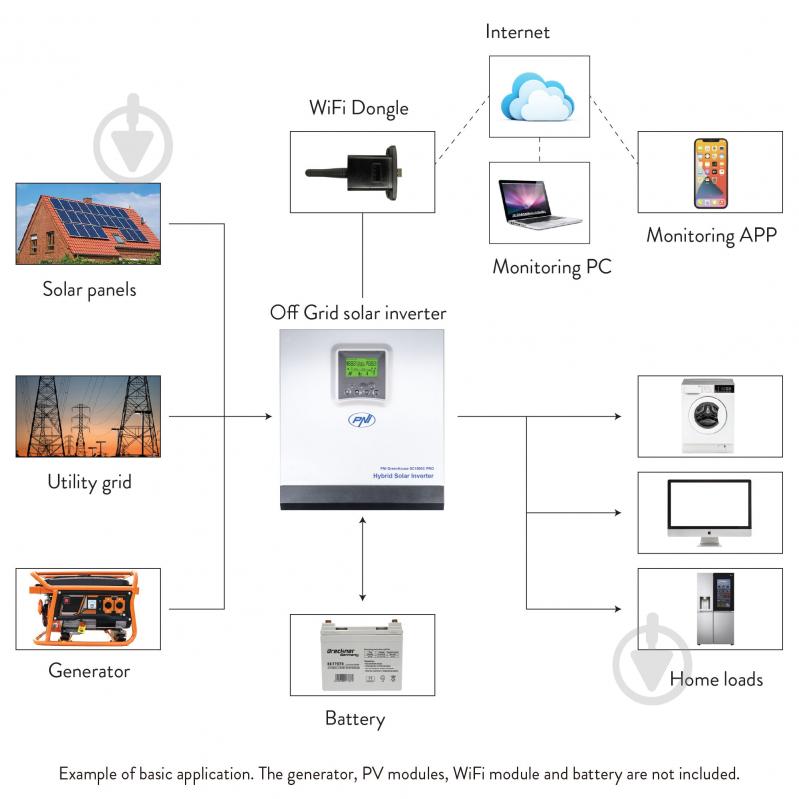Інвертор сонячний гібридний PNI 30-120В/230В, вихідн.потужність 3000 Вт 24V (PNI-SC1800PRO ) - фото 5