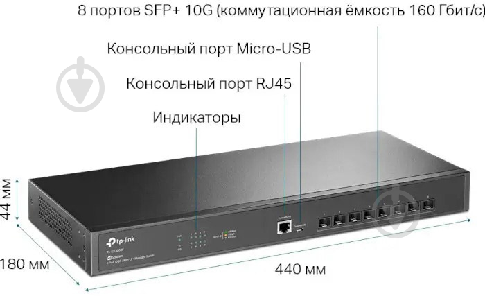 Коммутатор TP-Link TL-SX3008F - фото 4
