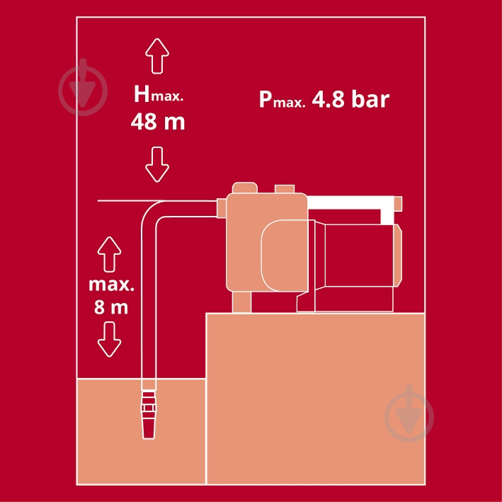 Насос садовый Einhell GE-AW 1042 FS (4177010) 4177010 - фото 10