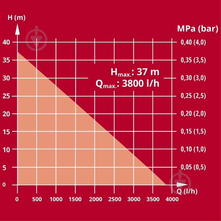 Насос садовый Einhell AQUINNA 36/38 F LED 4180420 - фото 12 Насос садовый Einhell AQUINNA 36/38 F LED 4180420 - фото 12