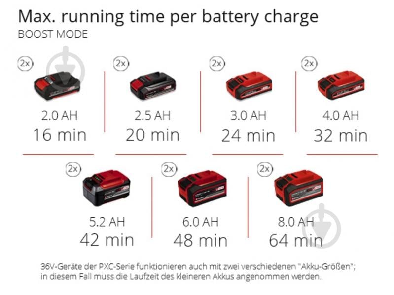 Насос садовый Einhell AQUINNA 36/38 F LED 4180420 - фото 11 Насос садовый Einhell AQUINNA 36/38 F LED 4180420 - фото 11