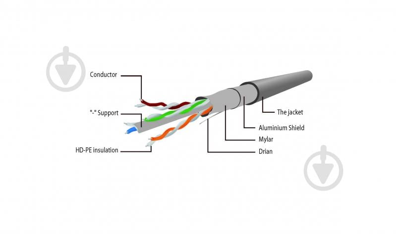 Патч-корд Cablexpert PP6-20M FTP, категория 6, лиоий, 20 м - фото 3