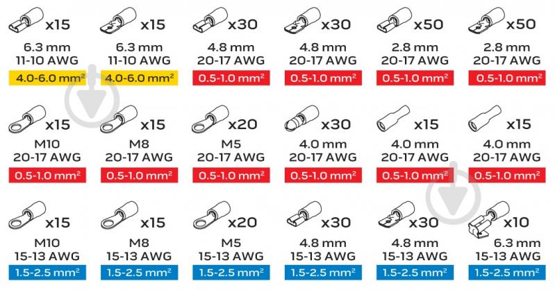 Коннекторы обжимные 420 шт. 01-535 NEO tools - фото 2