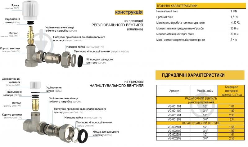 Кран радиаторный V&G VALOGIN Настроечный ½" VG-602101 - фото 2