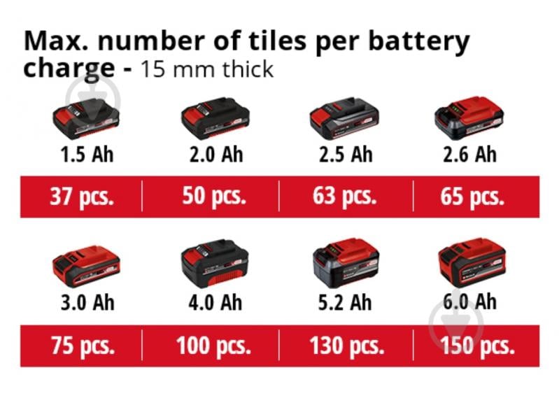 Плиткоріз акумуляторний Einhell TE-TC 18/115 Li - Solo 4301190 - фото 6