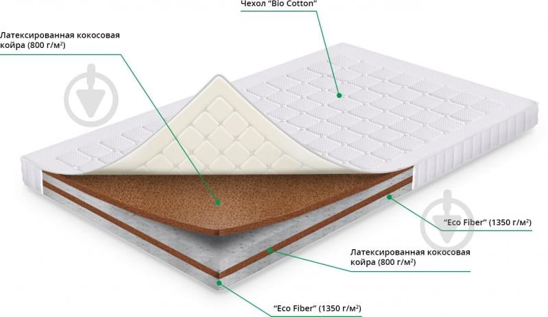 УЦЕНКА! Матрас Плутон 2 Sharm 75х190 см - фото 2