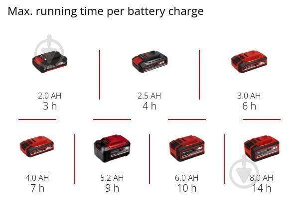 Разбрасыватель Einhell аккумуляторный GE-US 18 Li - Solo 3415410 - фото 12