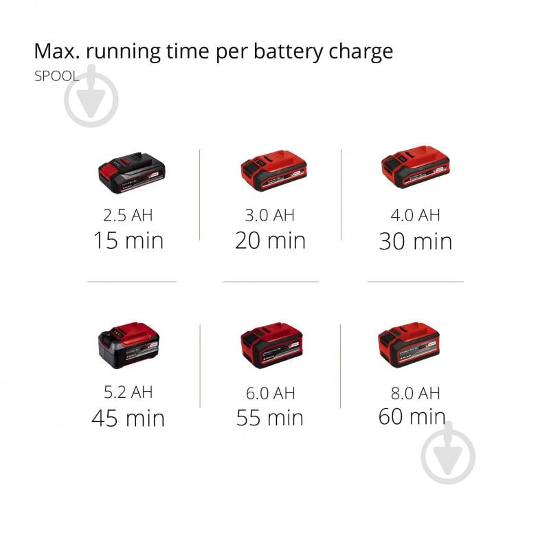 Коса Einhell AGILLO 18/200 без аккумулятора 3411310 - фото 15