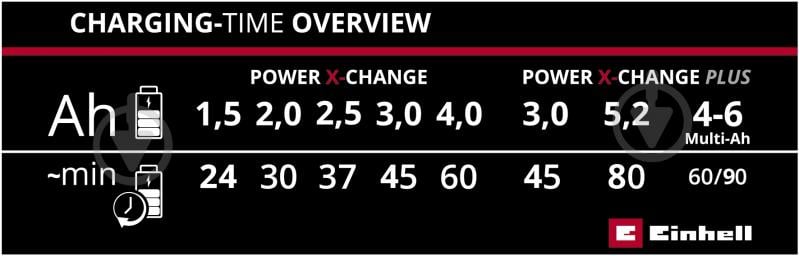 Зарядное устройство Einhell PXC Power X-Fastcharger 4A 4512103 - фото 3