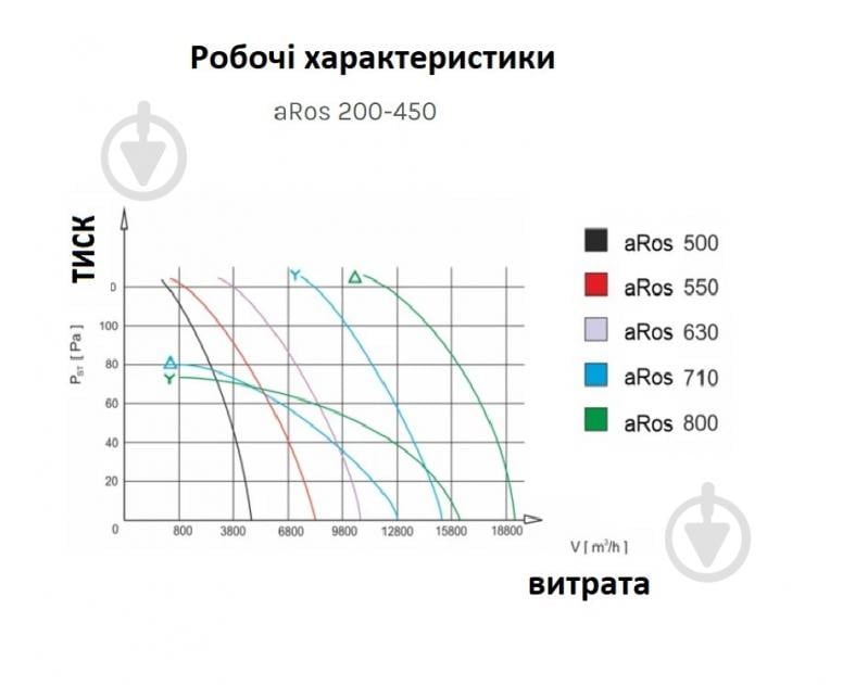 Вентилятор осевой AirRoxy настенный круглый aRos 200 - фото 3