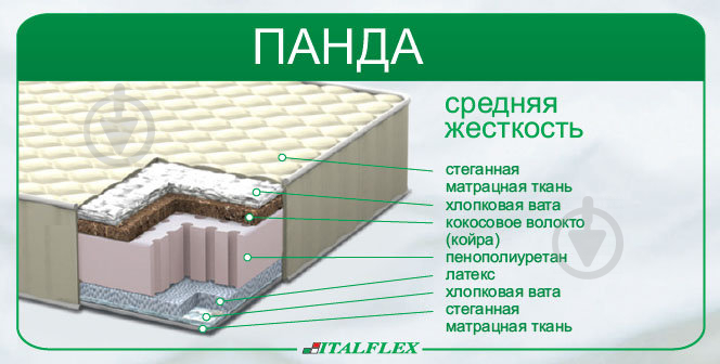 Матрас Панда Italflex 90х200 см - фото 2