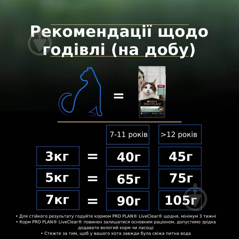 Корм сухий для стерилізованих котів ProPlan by Purina LiveClear Sterilised Adult 7+ дл - фото 9