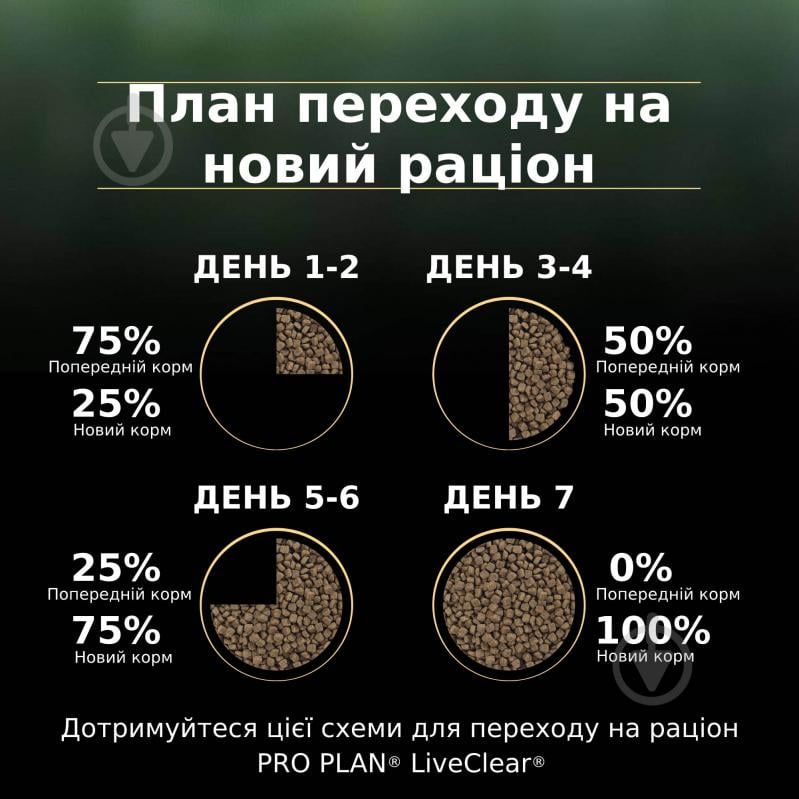 Корм сухий для стерилізованих котів ProPlan by Purina LiveClear Sterilised Adult 7+ дл - фото 10