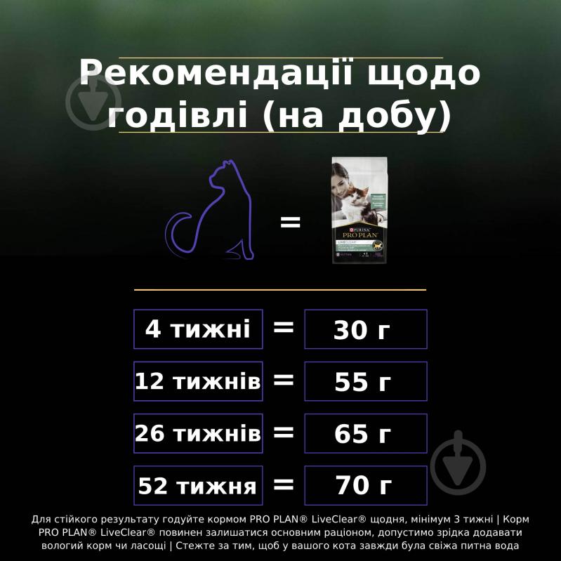 Корм сухий для кошенят ProPlan by Purina LiveClear Kitten <1 для зменшення алергенів на шерсті, з індичкою 1,4 кг - фото 9