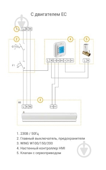 Контролер для керування повітряними завісами VTS HMI WING EC Wi-Fi - фото 4